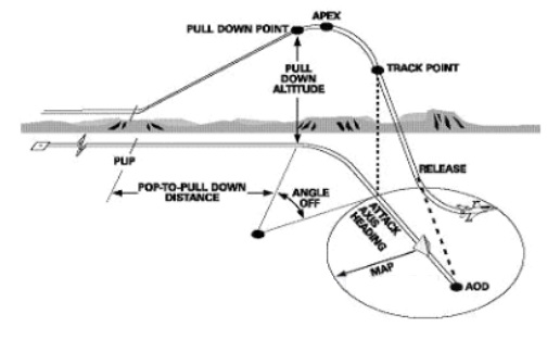 Le pop-up (3/5) : utilisation du Weapon Deliver...